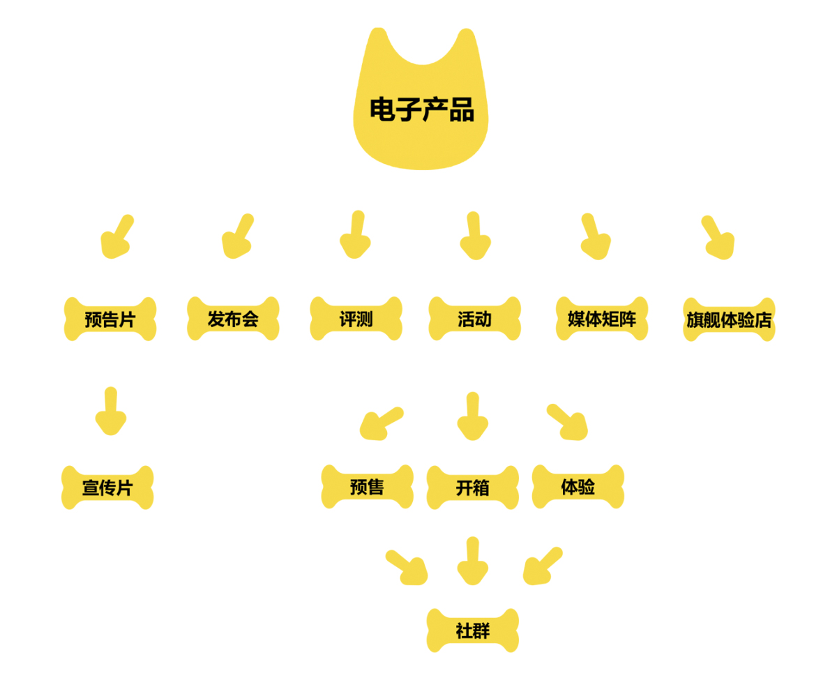 奮逗家族-品牌IP化，IP品牌化